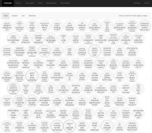 Dfr-browser visualization of Collection14.