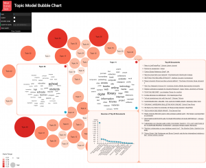 Topic Model of WE1S Collection 1 at the granularity of 50 topics (in WE1S TopicBubbles visualization)