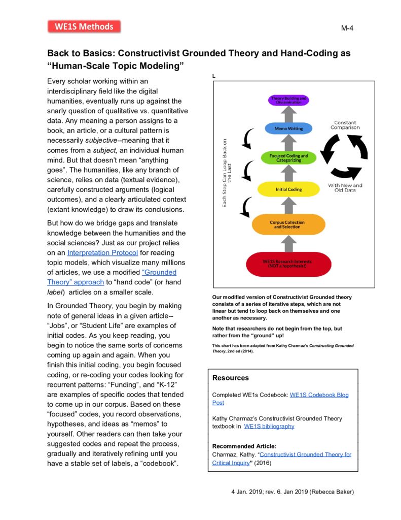Using Grounded Theory To Construct The We1S Hand-Codebook – PVYR