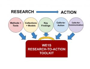 thumbnail of Research to Action graphic (1)