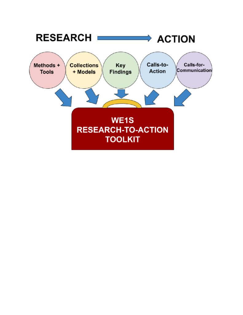 thumbnail of Research to Action graphic