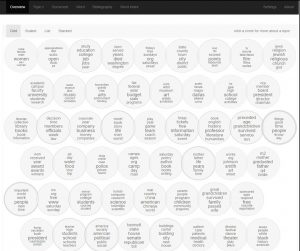 Overview visualization of topics in Dfr-browser (shown in "grid" layout)
