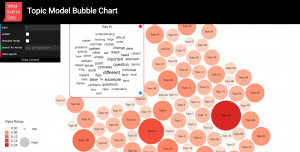 TopicBubbles top words in topic view