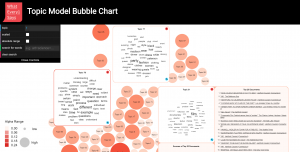 TopicBubbles comparing multiple topics view