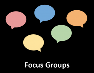 Speech Bubbles Representing Focus Group Discussion