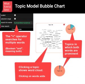 TopicBubbles (search for two or more words function)