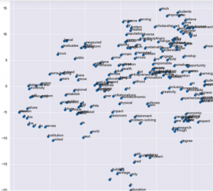 Word embedding graph