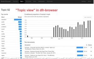 Dfr-browser (topic view)
