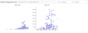 WE1S MALLET Diagnostics Tool for comparing models