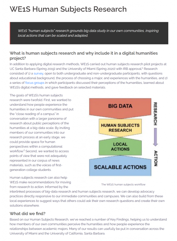 WE1S "human subjects" research page, including overview and key findings.