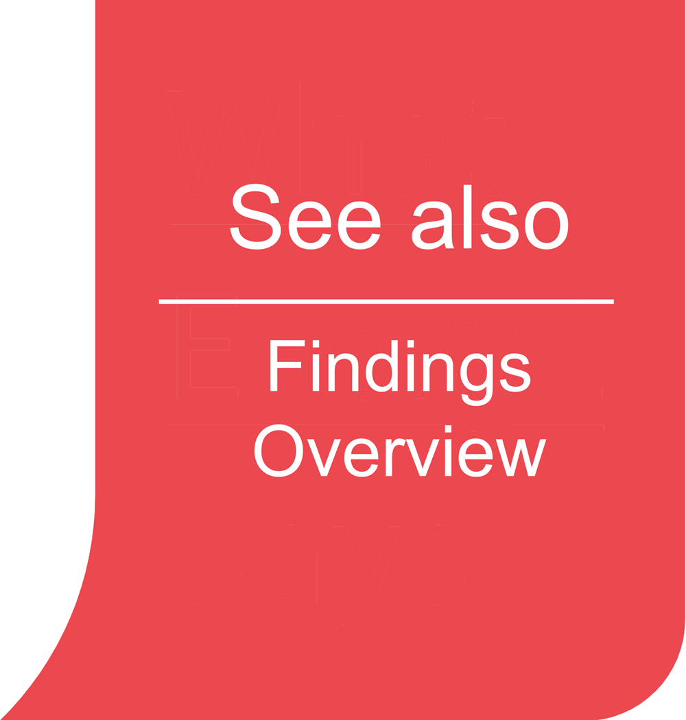 See also Findings Overview